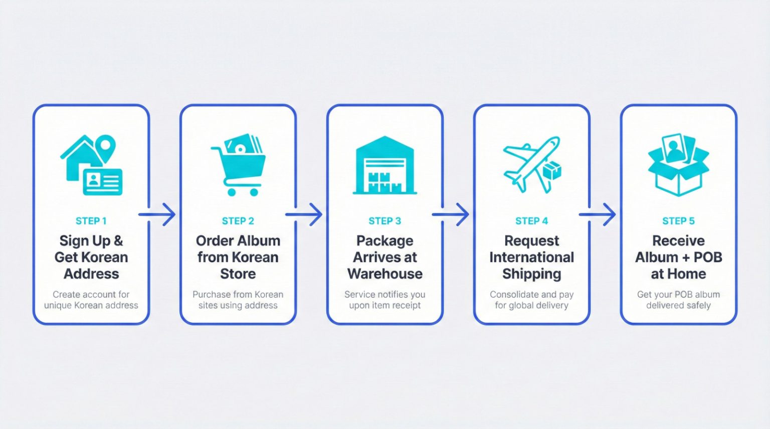 How to Get K-pop POBs Internationally: A Complete 2026 Guide