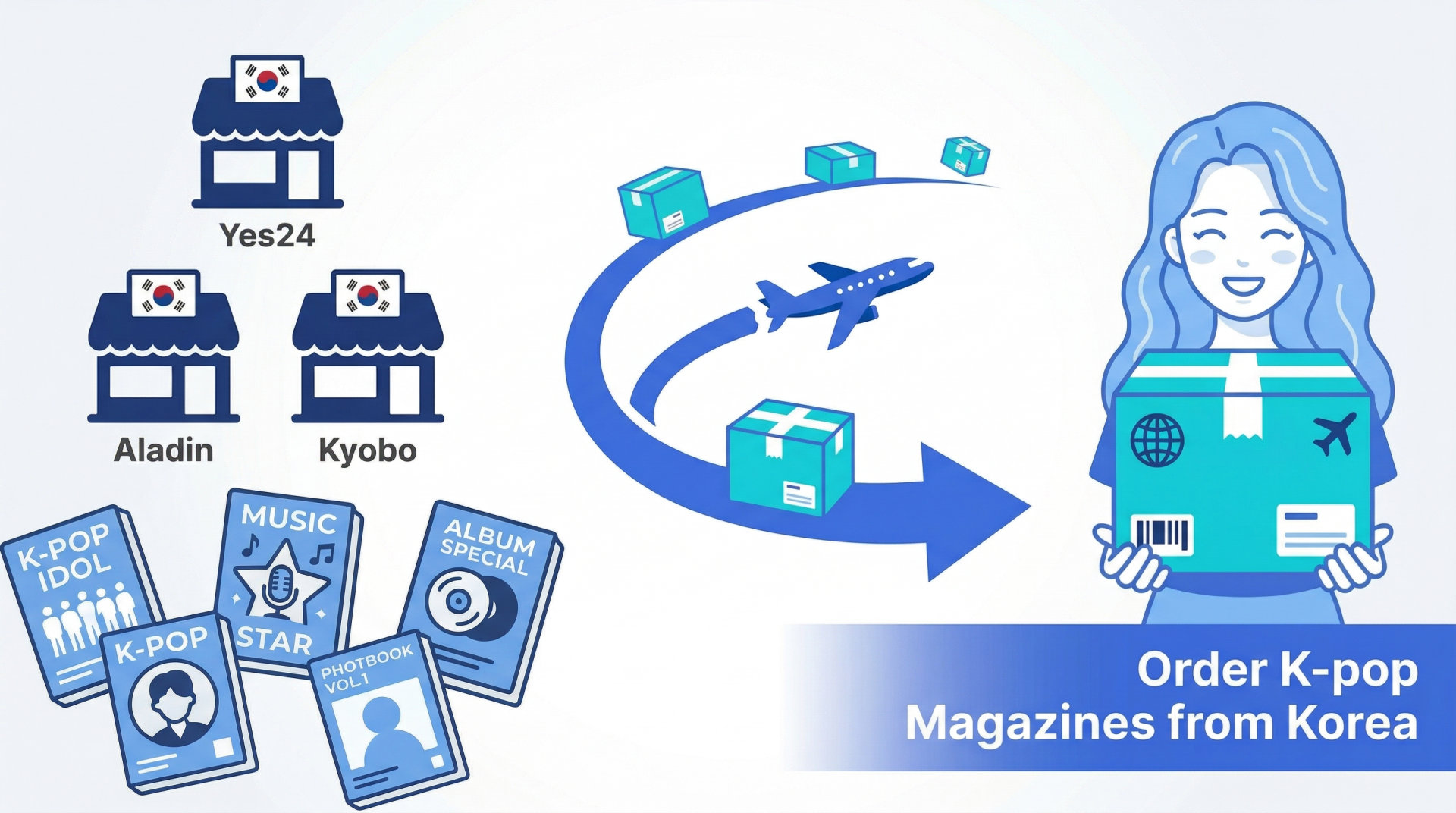 How to Order K-pop Magazines and Photobooks from Yes24, Aladin & Kyobo as an International Fan