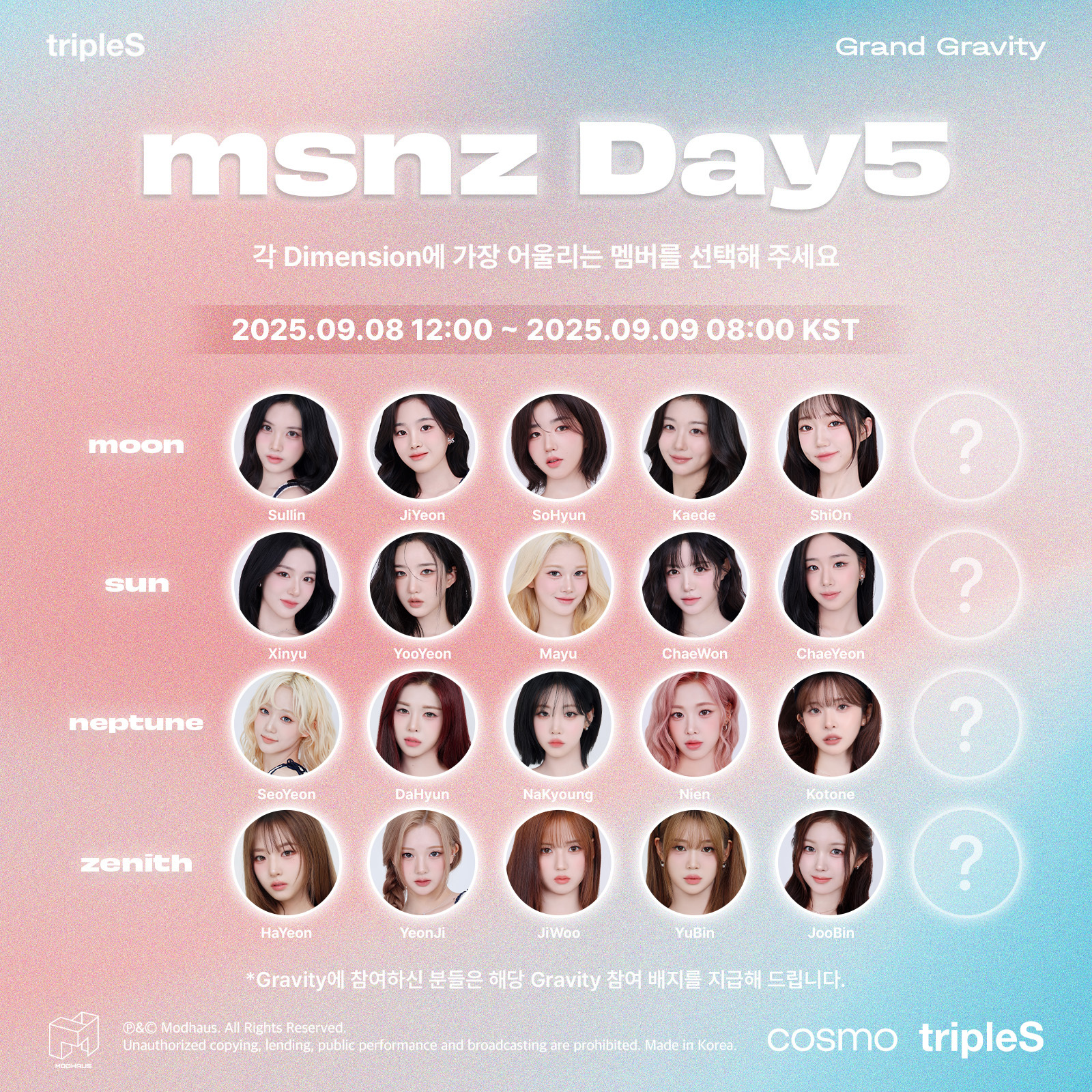 tripleS msnz Grand Gravity fan voting infographic showing 4 dimensions moon sun neptune zenith