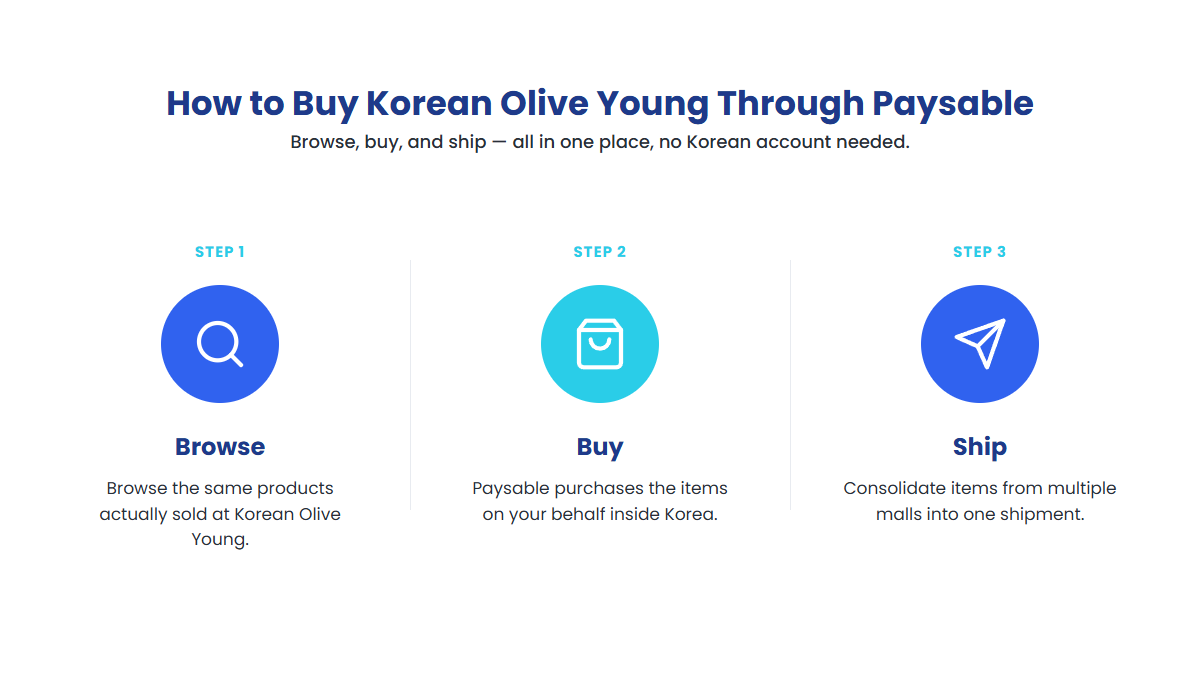 Three steps to buy Olive Young through Paysable Store — browse, buy, ship
